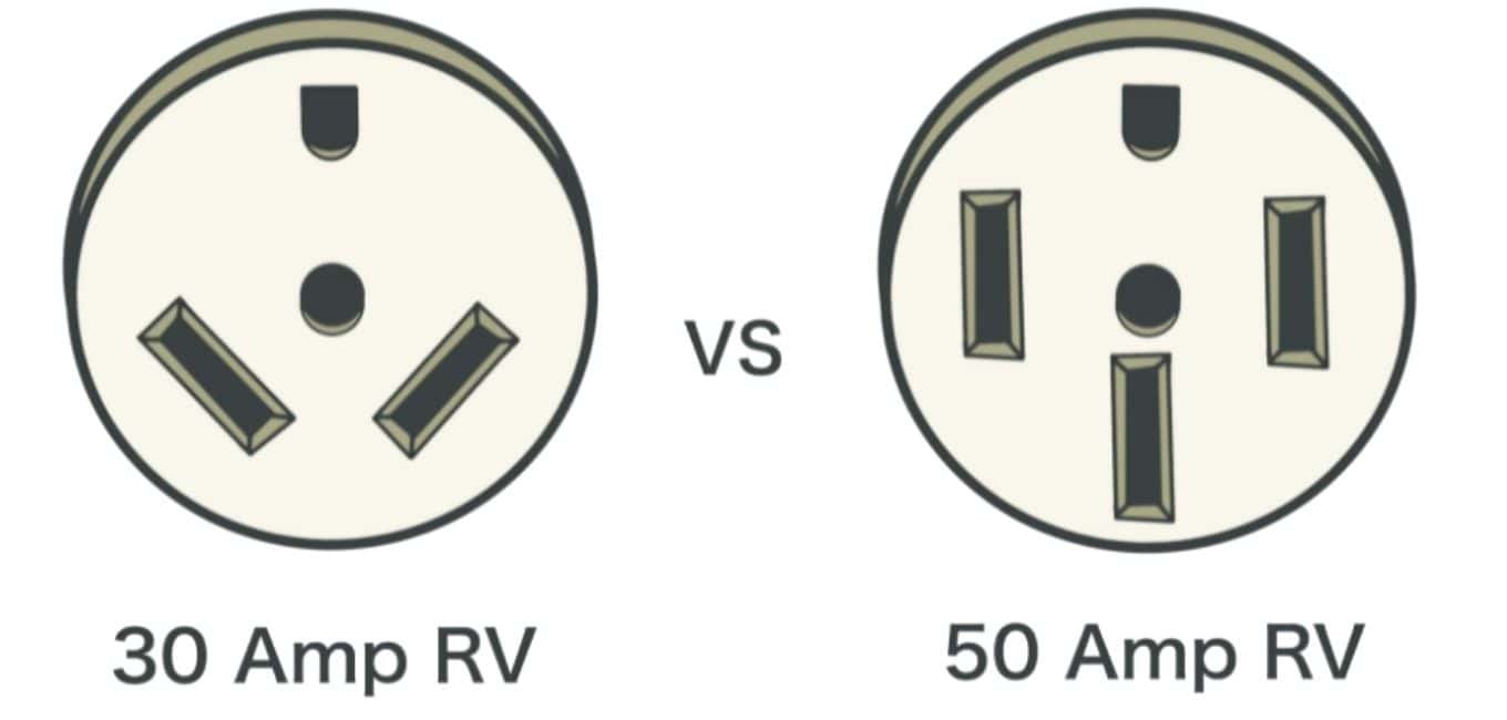 Difference between 30 amp and 50 amp hookups