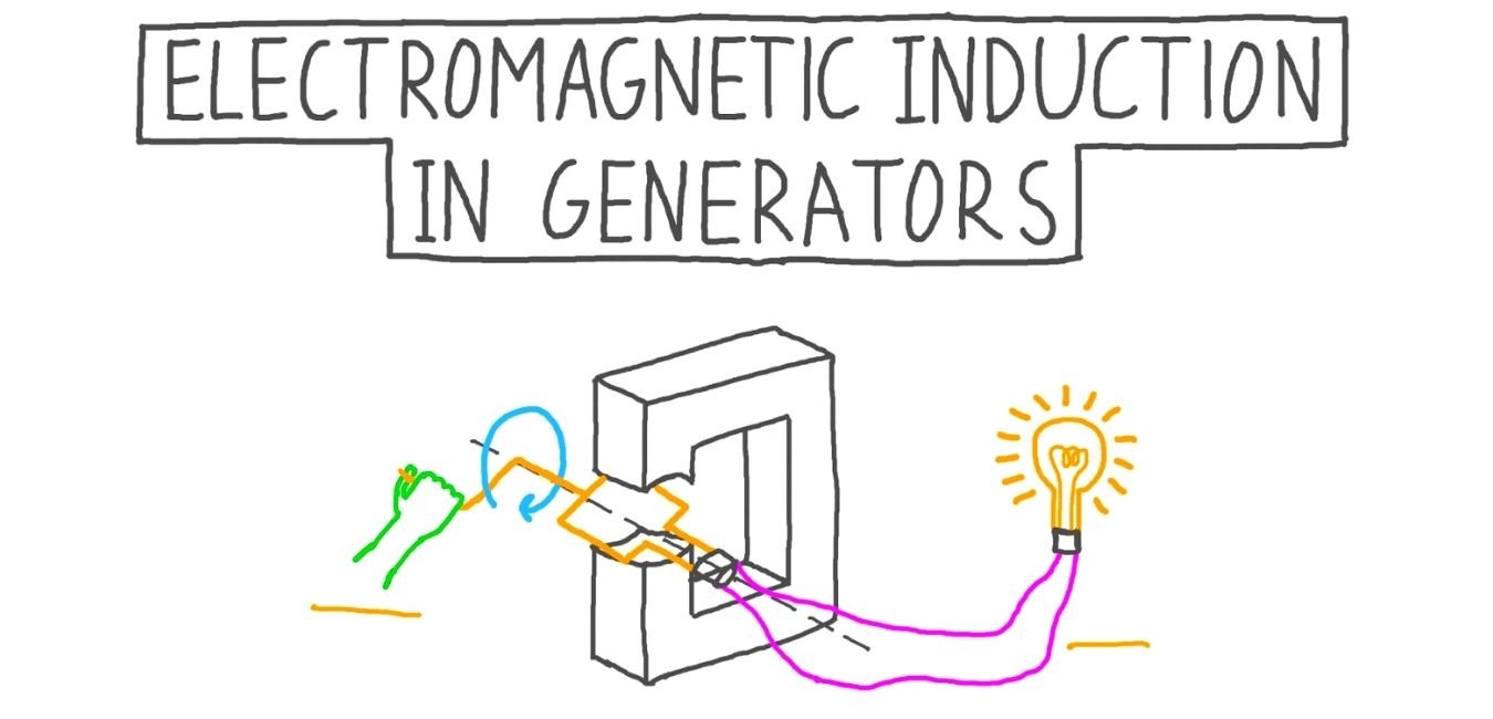 How Does A Generator Use Electromagnetic Induction
