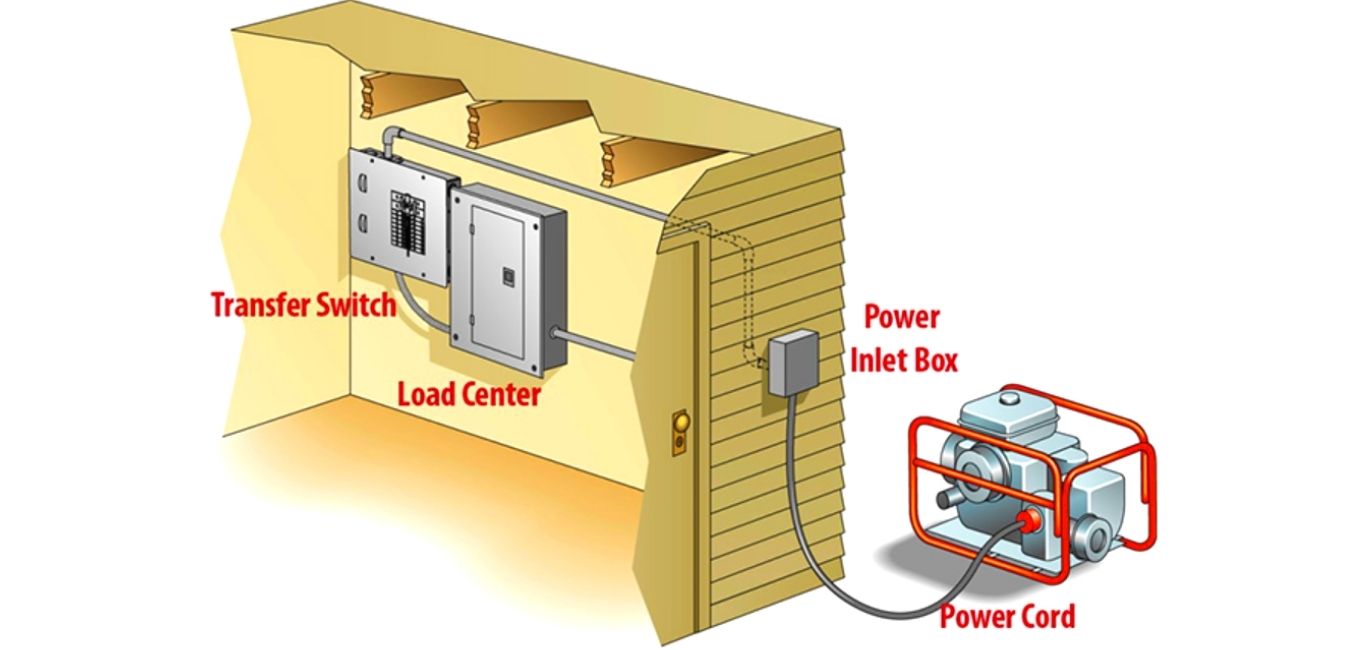 How Does an Automatic Transfer Switch Work