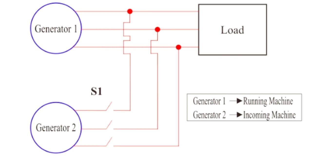 How Do Parallel Generators Work