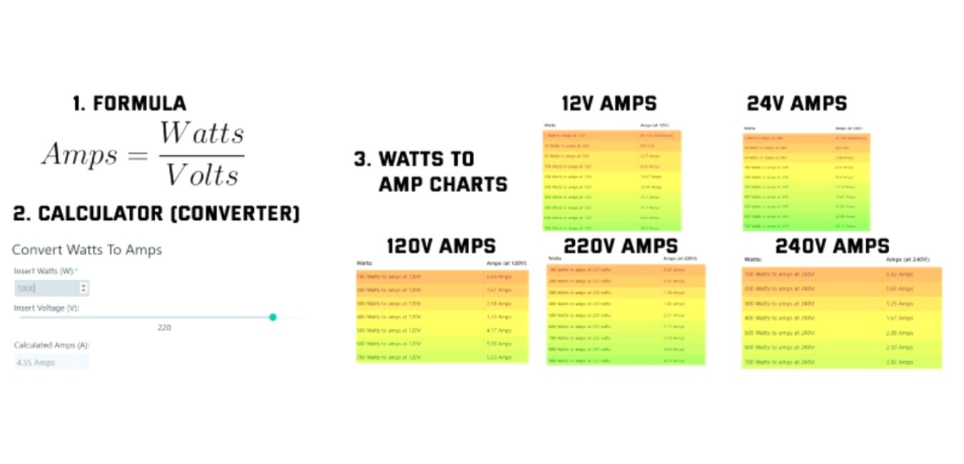 How Many Amps Is 3000 Watt Invertor Generator