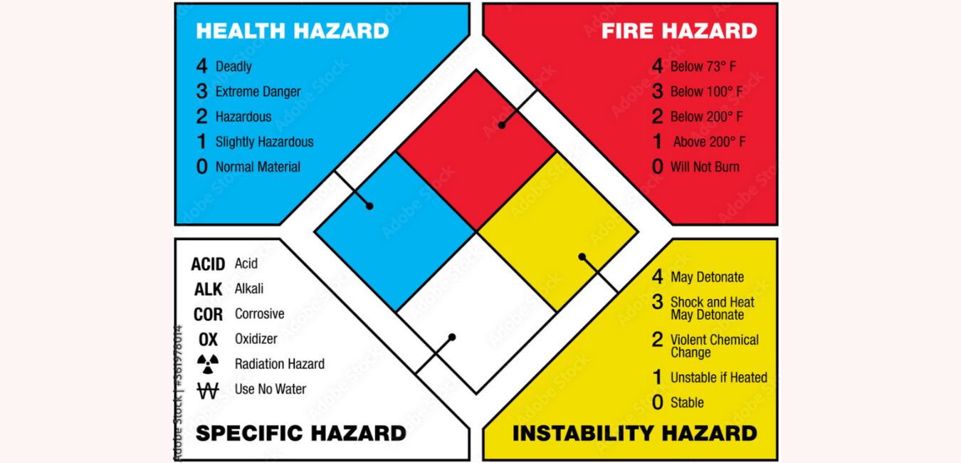 The NFPA (National Fire Protection Association) Codes
